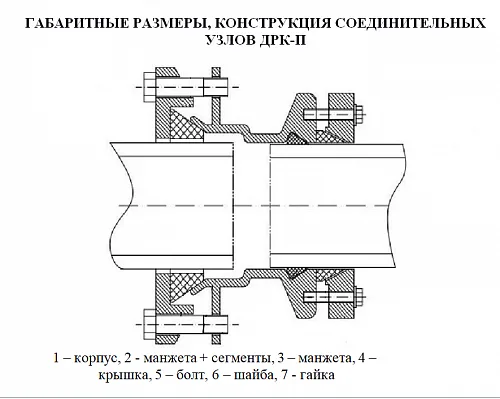 Муфта соединительная ДРК ПЭ-сталь (чугун) Ду 250/250 (Дн 272-289) Ру10/16