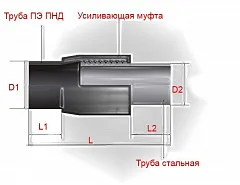 Неразъемное соединение полиэтилен-сталь (нспс) 90/89*3,5 мм SDR 11 вода